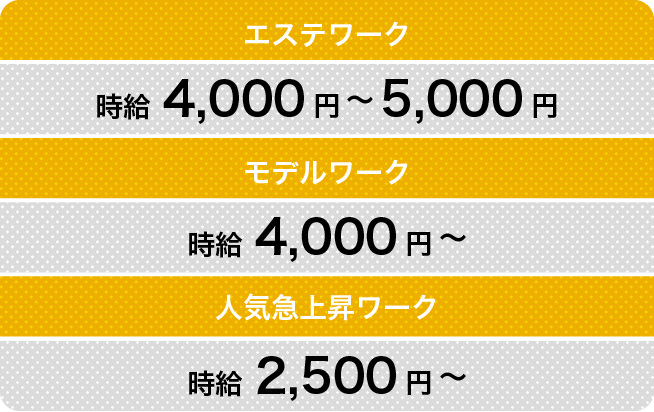 各お仕事の時給例